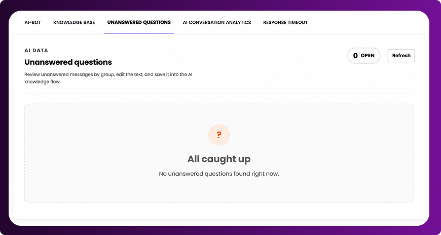 The Visitor List and Visualization card with dropdown settings for proactive chatting permissions.