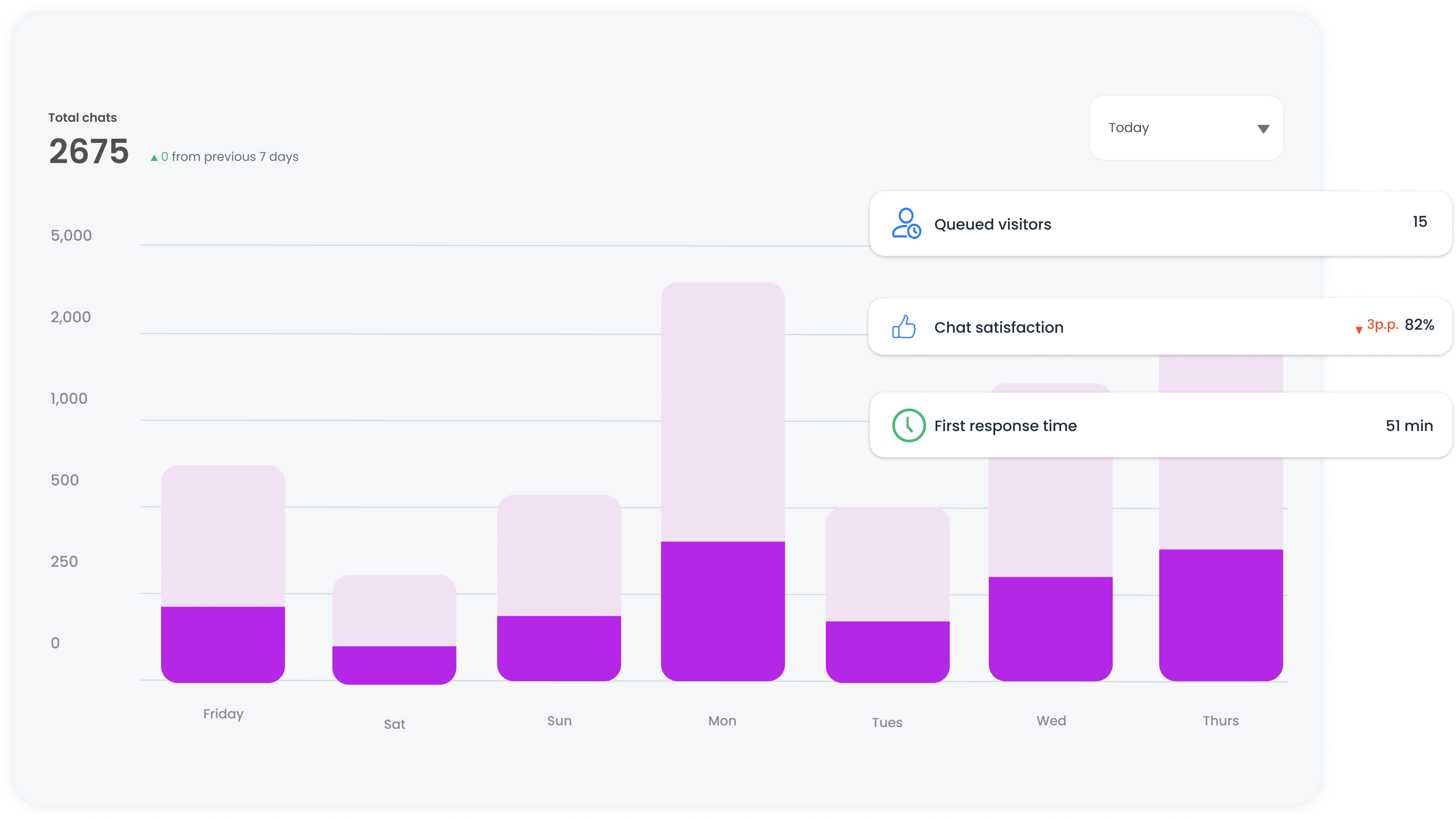 Chat-Analytics