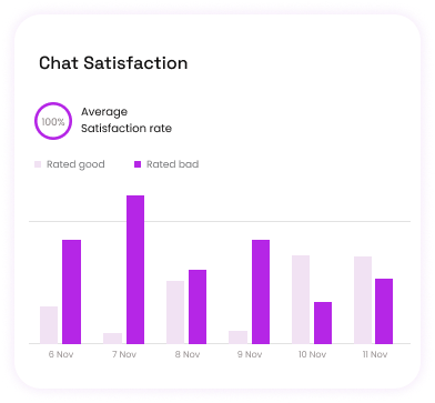 Chat Satisfaction