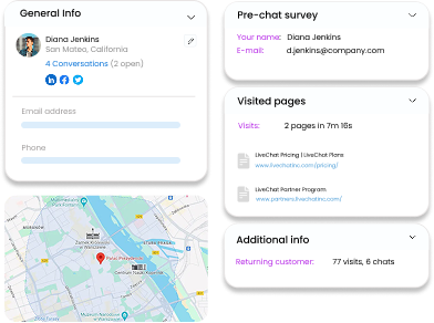 Visitor Profile